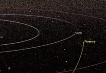 К Земле приблизился гигантский астероид — Korrespondent.net